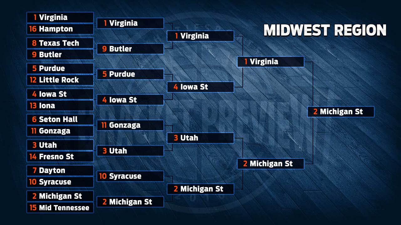 2016 NCAA Tournament Midwest Region: previews and predictions